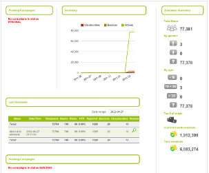 SLIP DashBoard